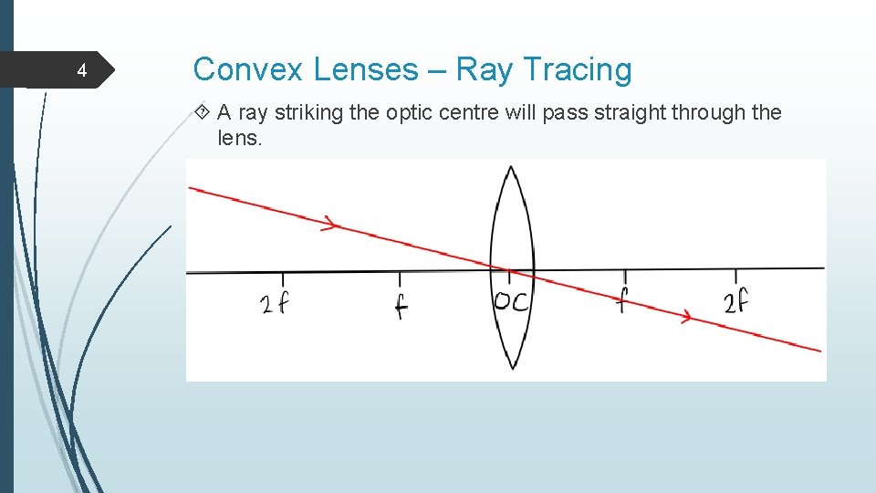 4 Convex Lenses – Ray Tracing A ray striking the optic centre will pass