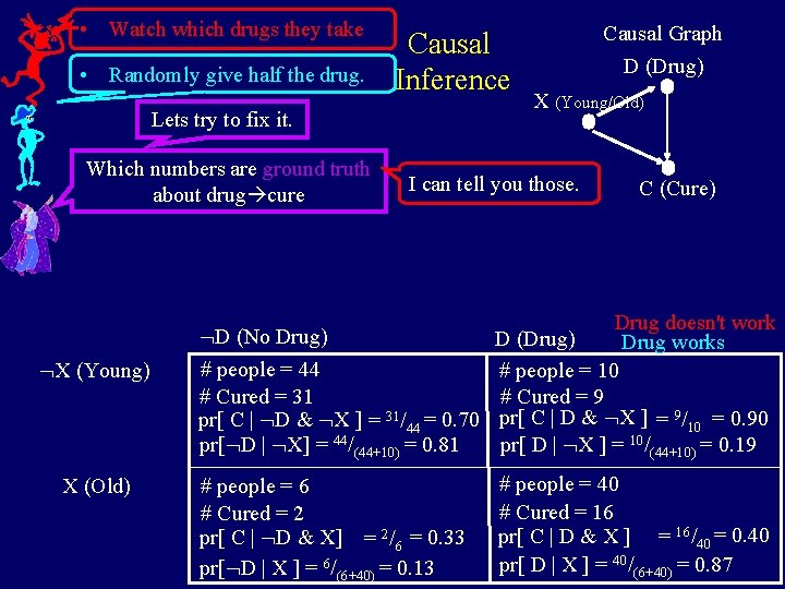  • Watch which drugs they take • Randomly give half the drug. Causal