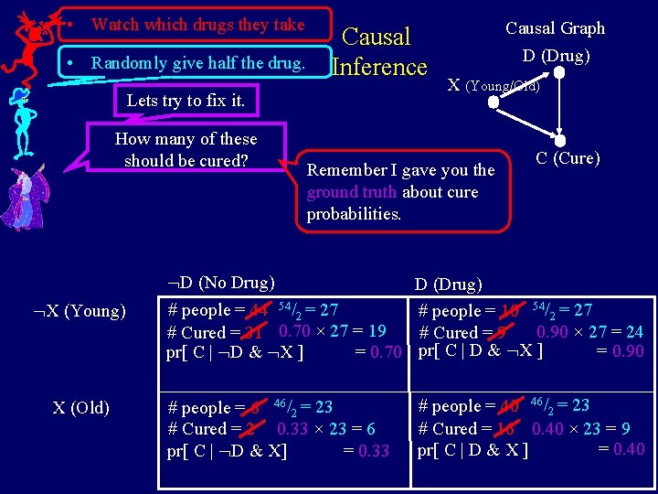  • Watch which drugs they take • Randomly give half the drug. Causal