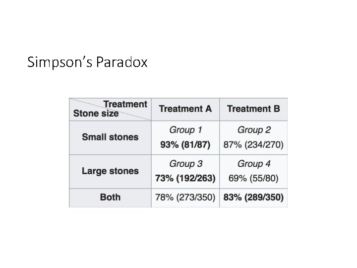 Simpson’s Paradox 