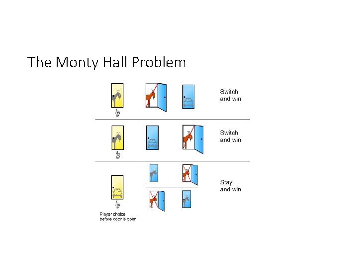 The Monty Hall Problem 