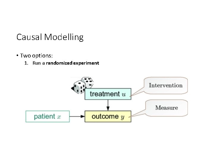 Causal Modelling • Two options: 1. Run a randomized experiment 