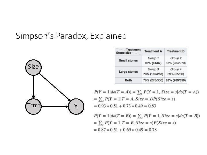 Simpson’s Paradox, Explained Size Trmt Y 