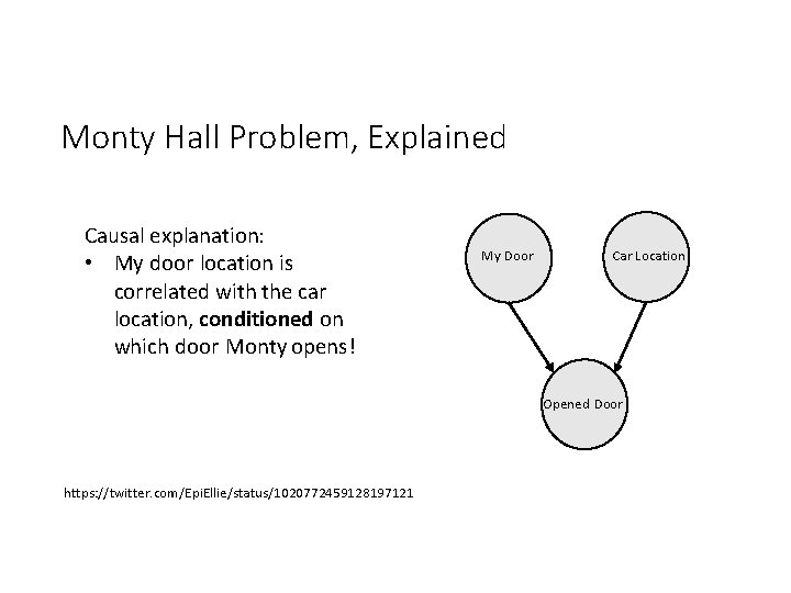 Monty Hall Problem, Explained Causal explanation: • My door location is correlated with the