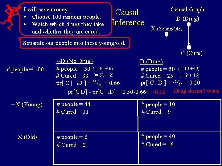 I will save money. • Choose 100 random people. • Watch which drugs they