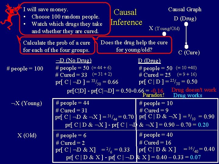 I will save money. • Choose 100 random people. • Watch which drugs they