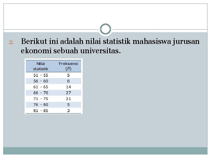 2. Berikut ini adalah nilai statistik mahasiswa jurusan ekonomi sebuah universitas. 