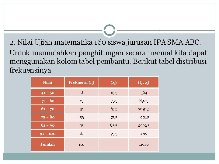 2. Nilai Ujian matematika 160 siswa jurusan IPA SMA ABC. Untuk memudahkan penghitungan secara