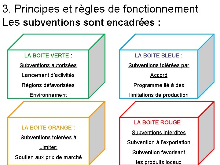 3. Principes et règles de fonctionnement Les subventions sont encadrées : LA BOITE VERTE