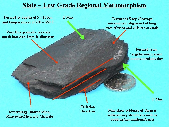 Slate – Low Grade Regional Metamorphism Formed at depths of 5 – 15 km