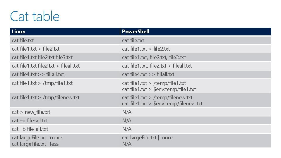 Cat table Linux Power. Shell cat file. txt cat file 1. txt > file