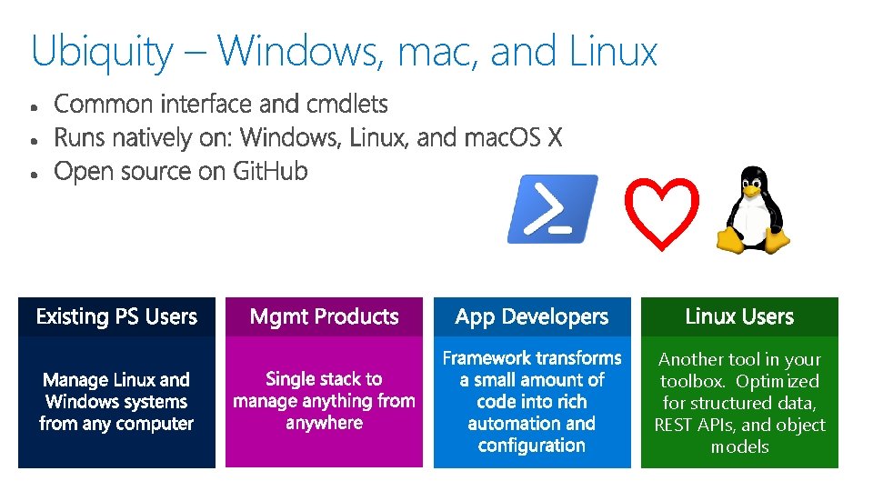 Ubiquity – Windows, mac, and Linux ♡ Another tool in your toolbox. Optimized for