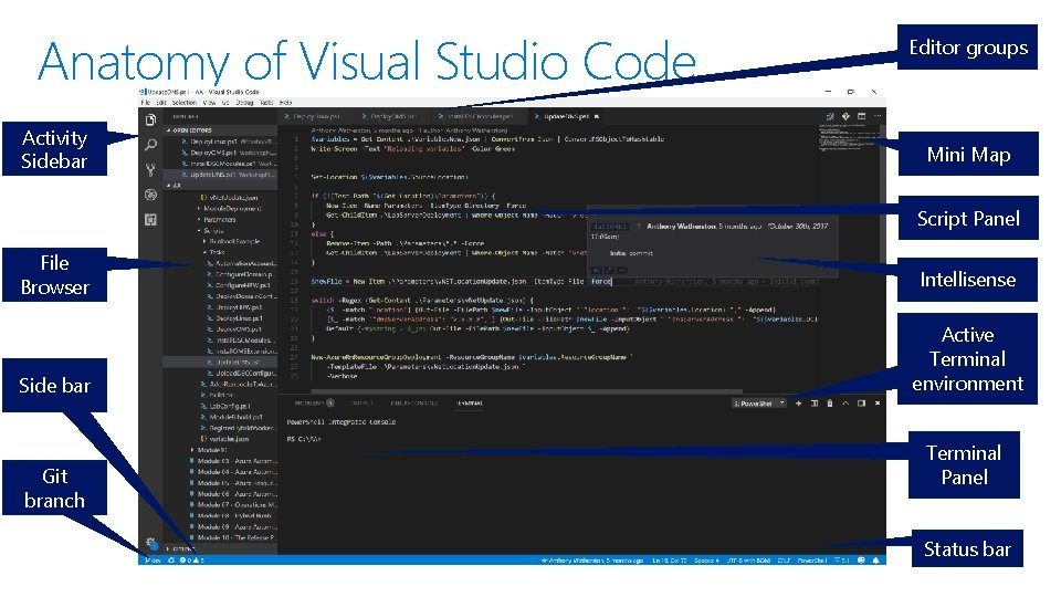 Anatomy of Visual Studio Code Activity Sidebar Editor groups Mini Map Script Panel File