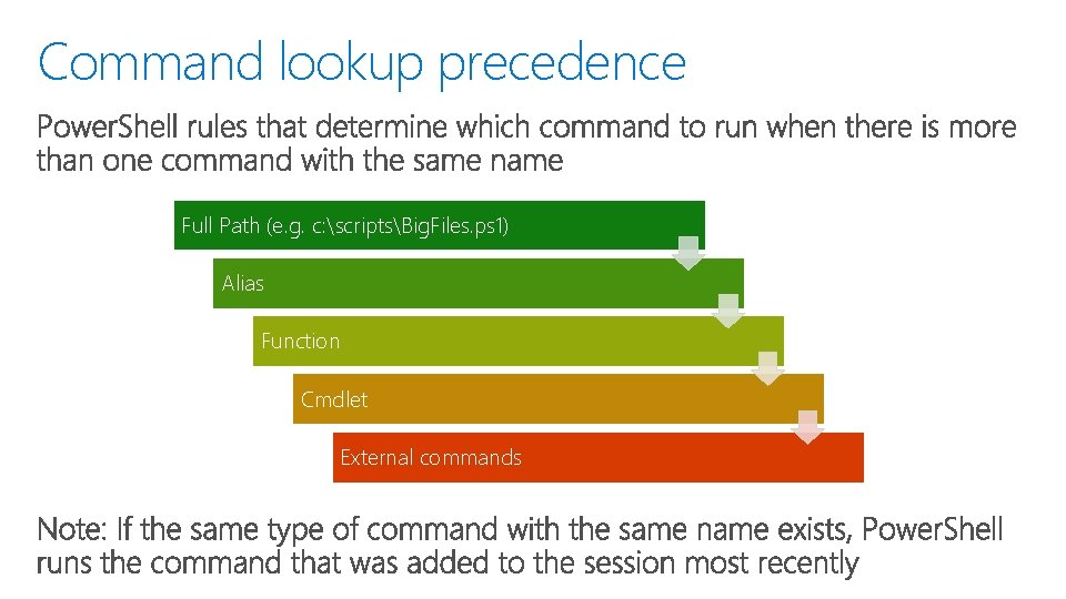 Command lookup precedence Full Path (e. g. c: scriptsBig. Files. ps 1) Alias Function