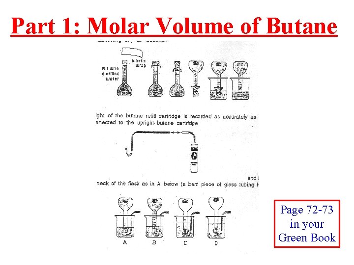 Part 1: Molar Volume of Butane Page 72 -73 in your Green Book 