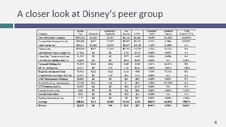 A closer look at Disney’s peer group 4 