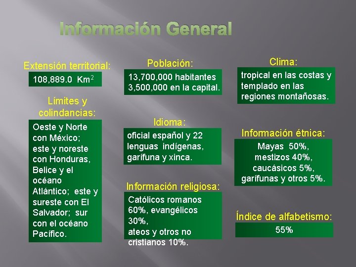 Información General Extensión territorial: 108, 889. 0 Km 2 Límites y colindancias: Oeste y Información General Extensión territorial: 108, 889. 0 Km 2 Límites y colindancias: Oeste y