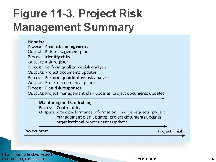 Figure 11 -3. Project Risk Management Summary Information Technology Project Management, Eighth Edition Copyright