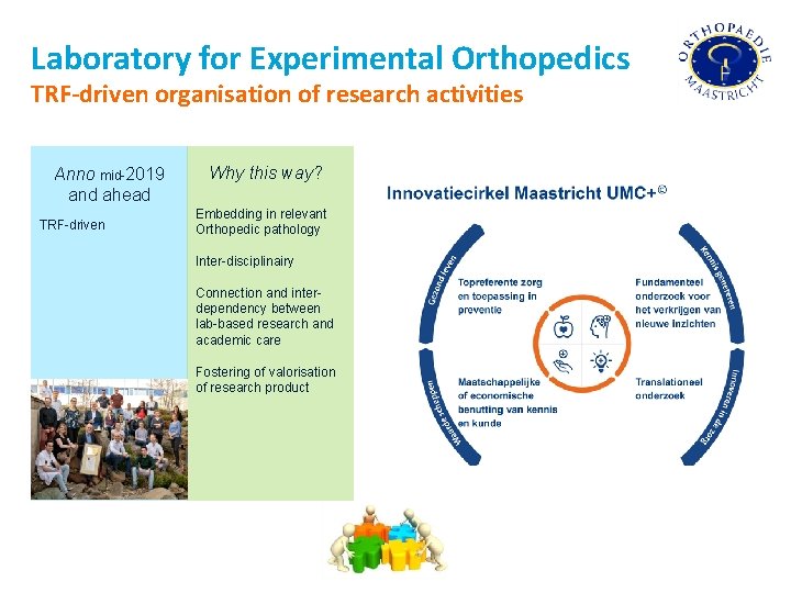 Organisation of the Laboratory for Experimental Orthopedics Looking