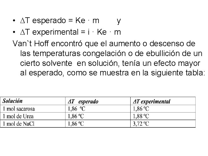  • T esperado = Ke · m y • T experimental = i