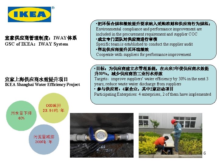 宜家供应商管理制度：IWAY体系 GSC of IKEA：IWAY System 宜家上海供应商水效提升项目 IKEA Shanghai Water Efficiency Project • 把环保合规和绩效提升要求纳入采购准则和供应商行为规范； Environmental