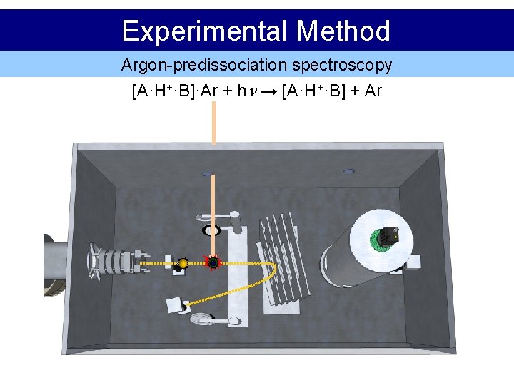 Experimental Method Argon-predissociation spectroscopy [A·H+·B]·Ar + h → [A·H+·B] + Ar 