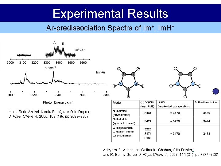 Experimental Results Ar-predissociation Spectra of Im+, Im. H+ Horia-Sorin Andrei, Nicola Solcà, and Otto