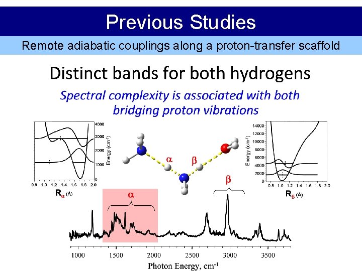 Previous Studies Remote adiabatic couplings along a proton-transfer scaffold 