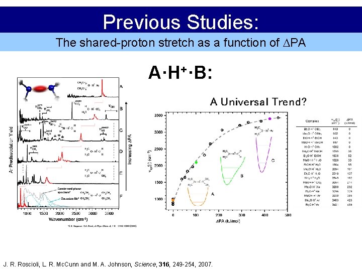 Previous Studies: The shared-proton stretch as a function of DPA A·H+·B: J. R. Roscioli,