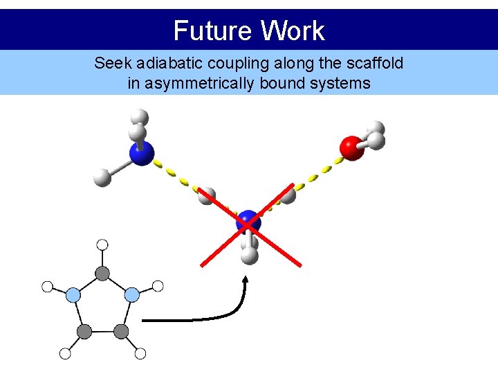 Future Work Seek adiabatic coupling along the scaffold in asymmetrically bound systems 