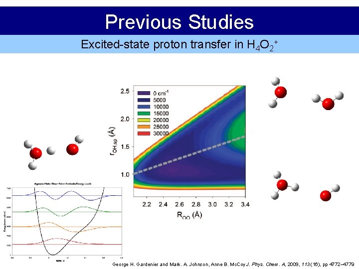 Previous Studies Excited-state proton transfer in H 4 O 2+ + George H. Gardenier