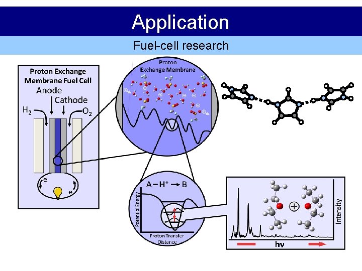Application Fuel-cell research hn 