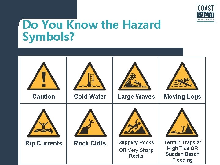 Do You Know the Hazard Symbols? Caution Cold Water Large Waves Moving Logs Rip