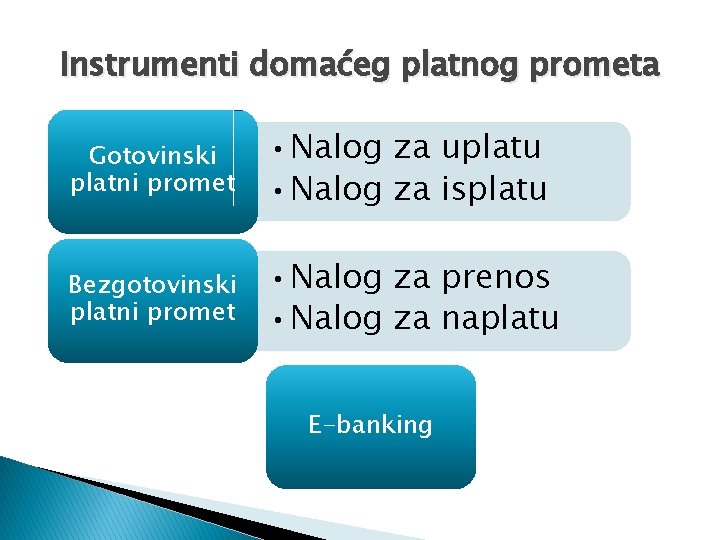 Instrumenti domaćeg platnog prometa Gotovinski platni promet • Nalog za uplatu • Nalog za