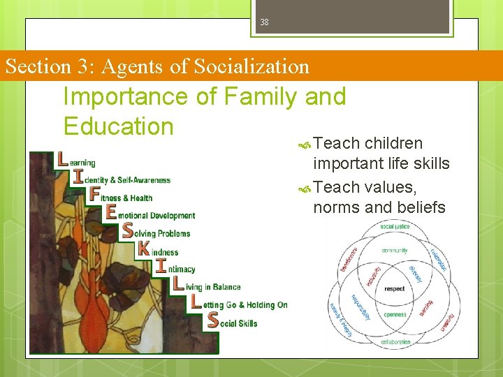 38 Section 3: Agents of Socialization Importance of Family and Education Teach children important 38 Section 3: Agents of Socialization Importance of Family and Education Teach children important
