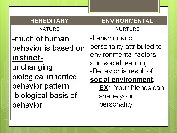 HEREDITARY ENVIRONMENTAL NATURE NURTURE -much of human behavior is based on instinctunchanging, biological inherited HEREDITARY ENVIRONMENTAL NATURE NURTURE -much of human behavior is based on instinctunchanging, biological inherited