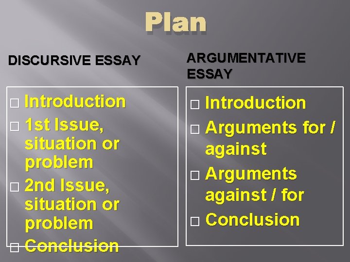 Plan DISCURSIVE ESSAY Introduction � 1 st Issue, situation or problem � 2 nd