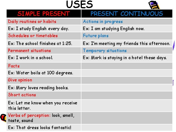 USES SIMPLE PRESENT CONTINUOUS Daily routines or habits Actions in progress Ex: I study