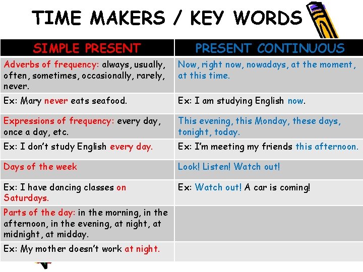 TIME MAKERS / KEY WORDS SIMPLE PRESENT CONTINUOUS Adverbs of frequency: always, usually, often,