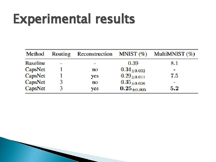 Experimental results 