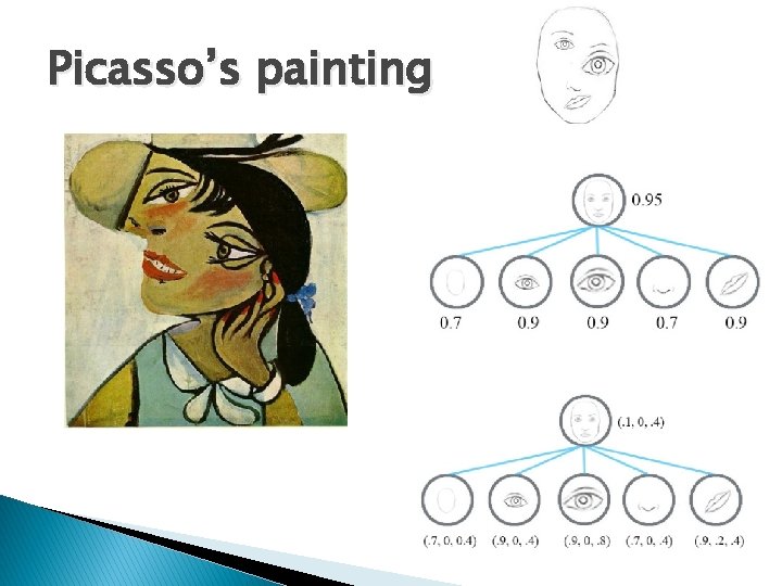 Picasso’s painting 