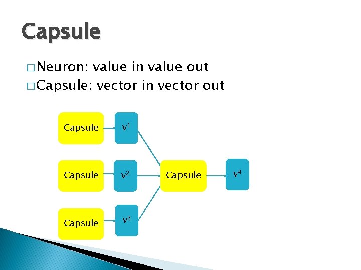 Capsule � Neuron: value in value out � Capsule: vector in vector out Capsule
