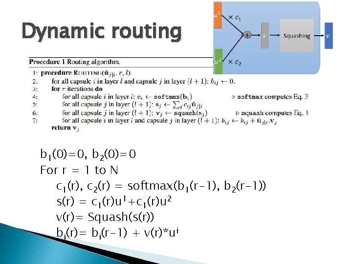 Dynamic routing b 1(0)=0, b 2(0)=0 For r = 1 to N c 1(r),