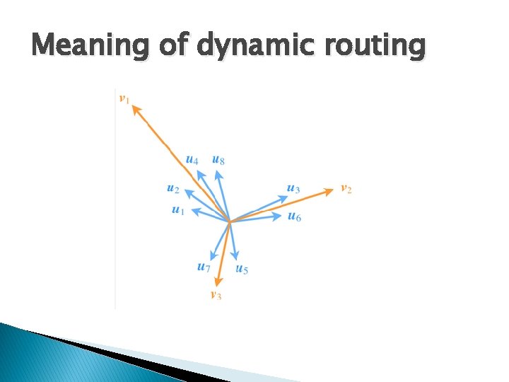 Meaning of dynamic routing 