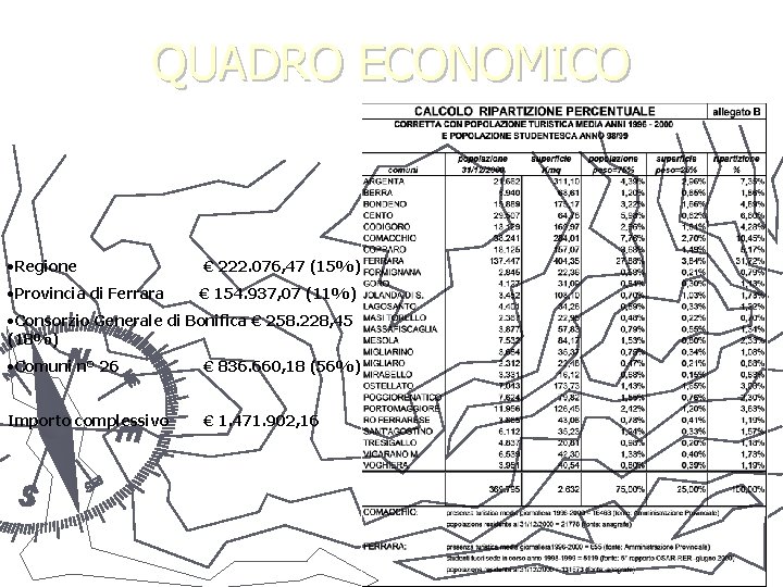 QUADRO ECONOMICO • Regione € 222. 076, 47 (15%) • Provincia di Ferrara €