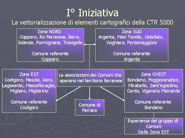 I° Iniziativa La vettorializzazione di elementi cartografici della CTR 5000 Zona NORD Copparo, Ro