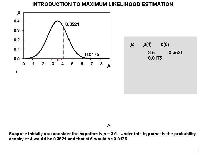 INTRODUCTION TO MAXIMUM LIKELIHOOD ESTIMATION p 0. 4 0. 3521 0. 3 0. 2 INTRODUCTION TO MAXIMUM LIKELIHOOD ESTIMATION p 0. 4 0. 3521 0. 3 0. 2