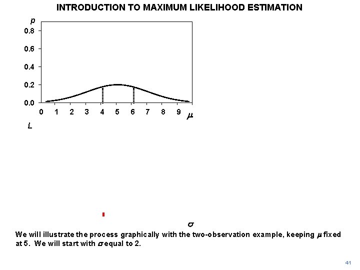 INTRODUCTION TO MAXIMUM LIKELIHOOD ESTIMATION p 0. 8 0. 6 0. 4 0. 2 INTRODUCTION TO MAXIMUM LIKELIHOOD ESTIMATION p 0. 8 0. 6 0. 4 0. 2