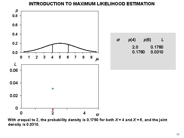 INTRODUCTION TO MAXIMUM LIKELIHOOD ESTIMATION p 0. 8 0. 6 0. 4 s 0. INTRODUCTION TO MAXIMUM LIKELIHOOD ESTIMATION p 0. 8 0. 6 0. 4 s 0.