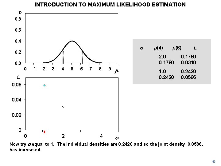 INTRODUCTION TO MAXIMUM LIKELIHOOD ESTIMATION p 0. 8 0. 6 0. 4 s 0. INTRODUCTION TO MAXIMUM LIKELIHOOD ESTIMATION p 0. 8 0. 6 0. 4 s 0.